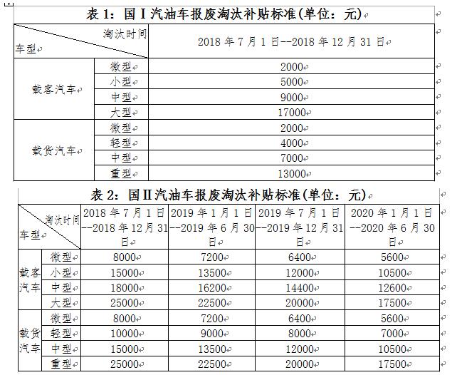 深圳市老舊機(jī)動(dòng)車(chē)報(bào)廢補(bǔ)貼