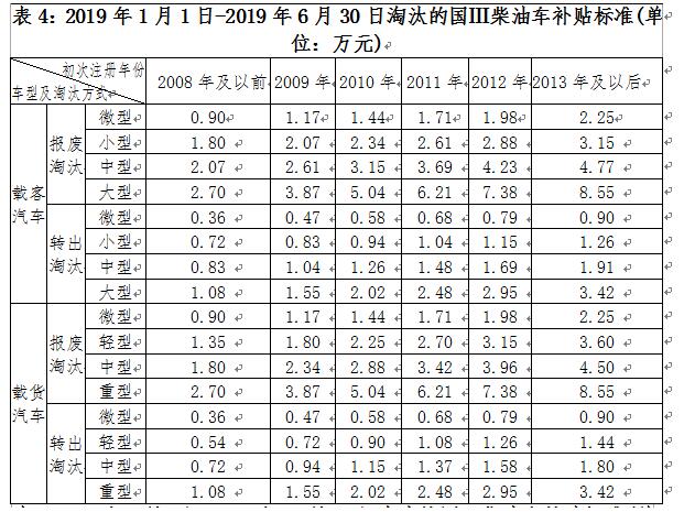 深圳市老舊機(jī)動(dòng)車(chē)報(bào)廢補(bǔ)貼